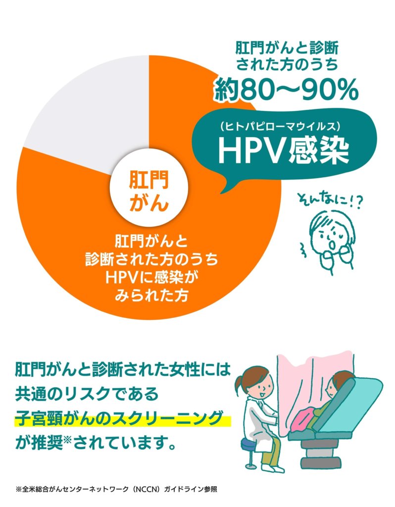 クンニ 癌